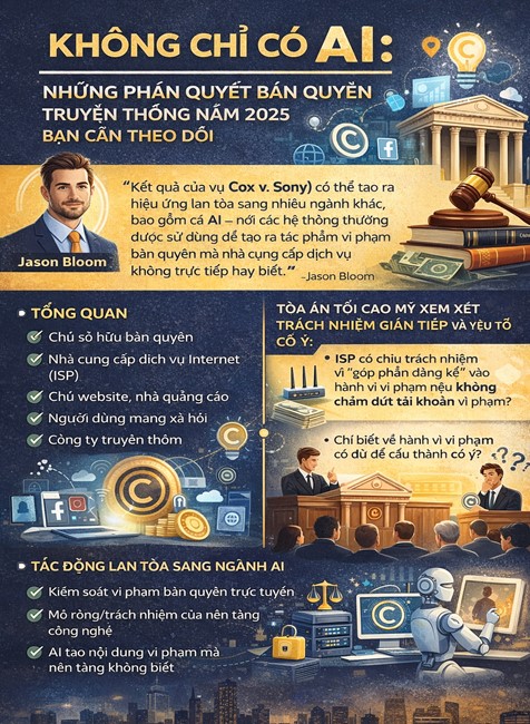 Không chỉ có AI: Những quyết định bản quyền truyền thống năm 2025 bạn cần lưu tâm